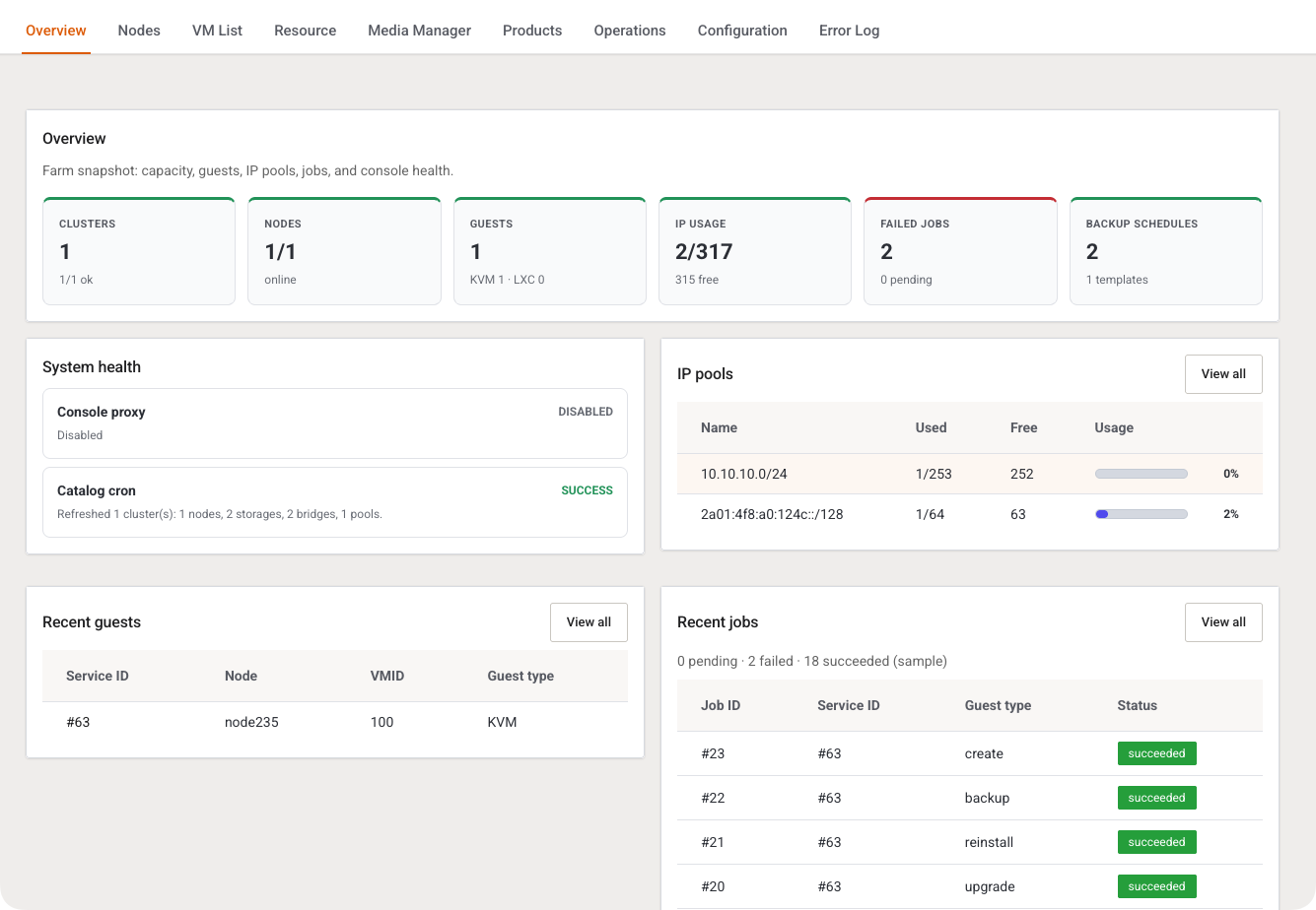 Overview — farm snapshot
